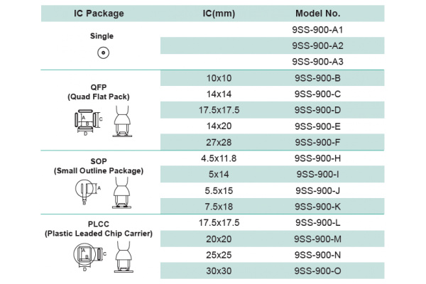 Насадка SOP (5.5х15 мм) для паяльной станции SS-989B ProsKit 9SS-900-J 00271492 Насадка SOP (5.5х15 мм) для паяльной станции SS-989B ProsKit 9SS-900-J 00271492
