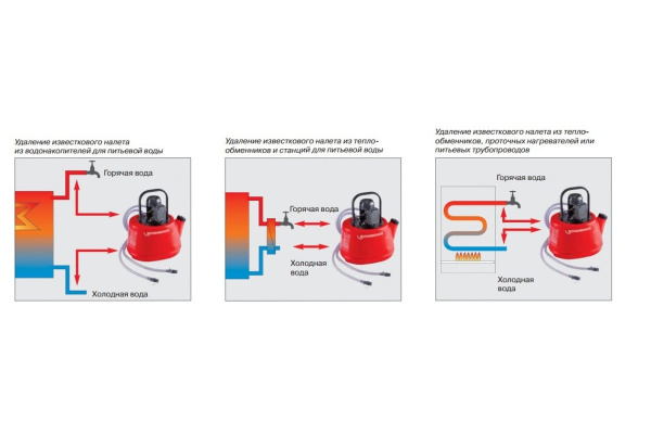 Электрический насос для промывки трубопроводных систем Rothenberger ROMATIC 20 61190