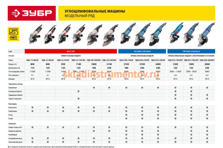 Углошлифовальная машина Зубр МАСТЕР УШМ-125-1100 ТМ3