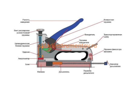 Ручной степлер ПРАКТИКА скобы 6-14мм тип 53 774-467