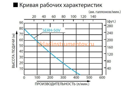Высоконапорная бензиновая мотопомпа Koshin SERH-50V o/s 00513180 Высоконапорная бензиновая мотопомпа Koshin SERH-50V o/s 00513180