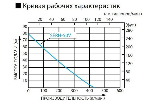 Высоконапорная бензиновая мотопомпа Koshin SERH-50V o/s 00513180 Высоконапорная бензиновая мотопомпа Koshin SERH-50V o/s 00513180