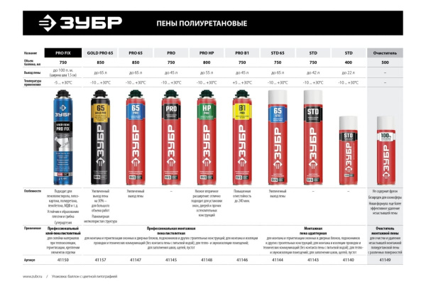 Профессиональная полиуретановая пена для монтажного пистолета Зубр GOLD PRO 65 всесезонная, SVS, 850мл 41157
