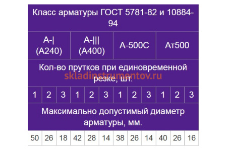 Станок для резки арматуры Vektor GQ-50 6002