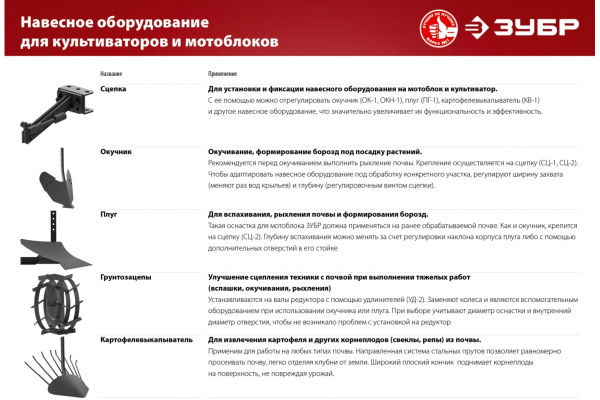 Грунтозацепы для мотоблоков (2 шт; 460х160 мм) ЗУБР ГР-460