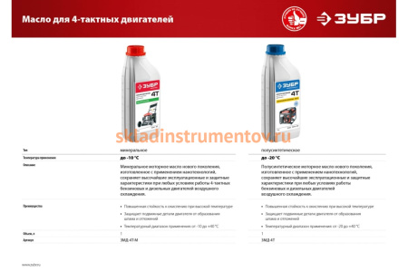 Полусинтетическое масло ЗУБР 1 л 10W-30 для 4-х тактных двигателей ЗМД-4Т