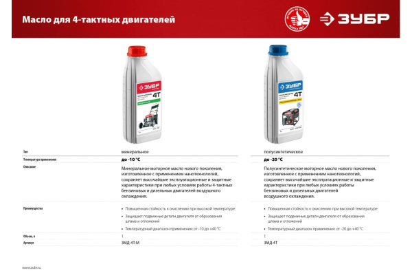 Полусинтетическое масло ЗУБР 1 л 10W-30 для 4-х тактных двигателей ЗМД-4Т
