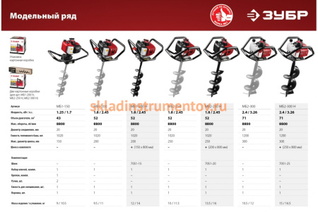 Мотобур со шнеком Зубр МБ1-200 Н