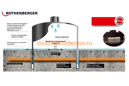 Коронка алмазная HSP-N (52х450 мм; 1 1/4 UNC) Rothenberger FF47052