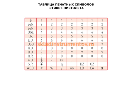 Этикет-пистолет 1-строчный BRAUBERG 290436