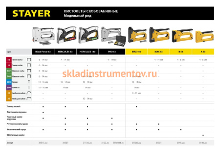 Стальной cтеплер STAYER Pro-53 тип 53, 3150_z01