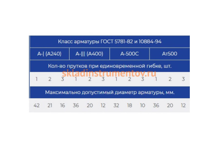 Станок для гибки арматуры с доводчиком Vektor GW42SA 2482