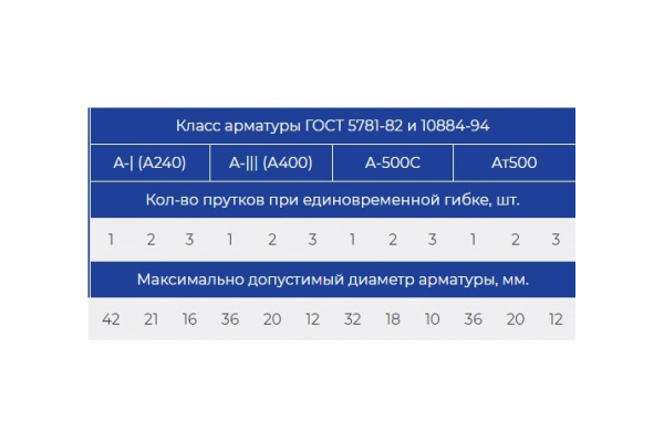 Станок для гибки арматуры с доводчиком Vektor GW42SA 2482