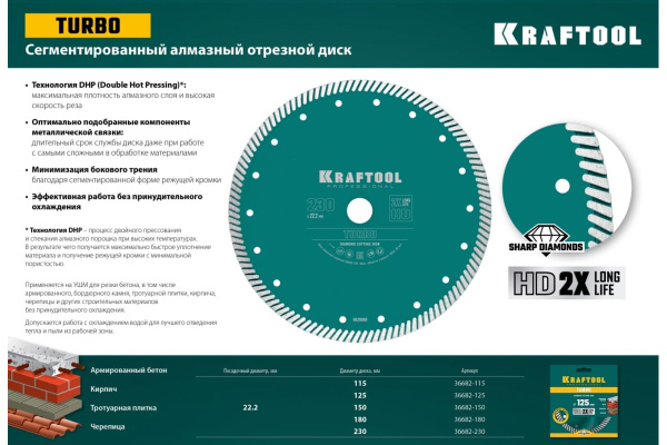 Диск алмазный отрезной турбо по бетону и кирпичу KRAFTOOL Turbo 230х22 мм 36682-230 Диск алмазный отрезной турбо по бетону и кирпичу KRAFTOOL Turbo 230х22 мм 36682-230