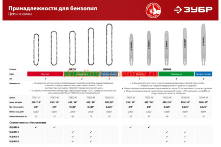 Цепь "ЭКСПЕРТ" тип 3 (0.325"; 0.050"; 20"; 78 звеньев) для ЗЦПБ-490-450, ЗЦПБ-560-450 Зубр 70303-50