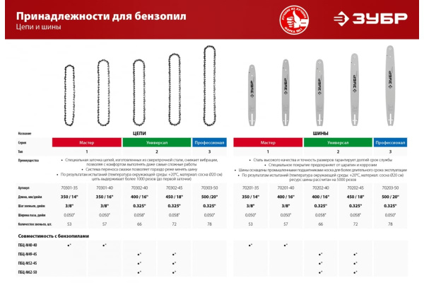 Цепь для бензопил ЗУБР Универсал тип 2 (0.325"; 0.058"; 18"; 72 звена) 70302-45