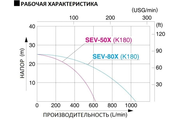 Мотопомпа для слабозагрязненной воды Koshin SEV-80X 00513175 Мотопомпа для слабозагрязненной воды Koshin SEV-80X 00513175