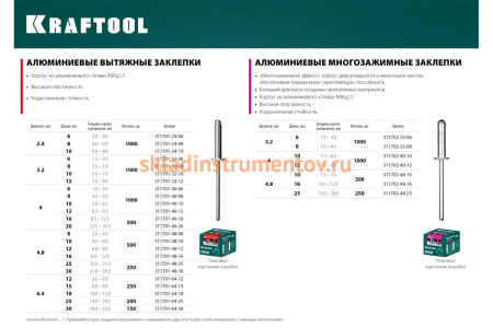 Заклепки алюминиевые Alu Al5052 (1000 шт; 4х12 мм) Kraftool 311701-40-12