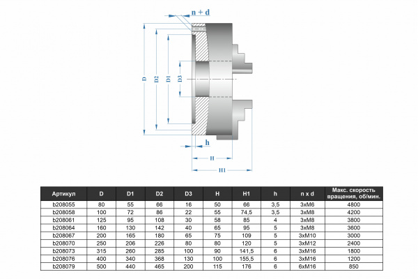 Патрон токарный 3-х кулачковый 7100-0003П К11-125 (125 мм) GRIFF b208061