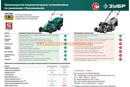 Бесщеточная газонокосилка ЗУБР 36 В, 4 А*ч, 2 АКБ и ЗУ ГКЛ-4336-42