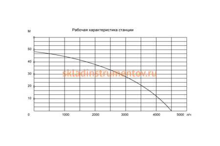 Насосная станция DENZEL PSХ1300 Х-Pro 97213