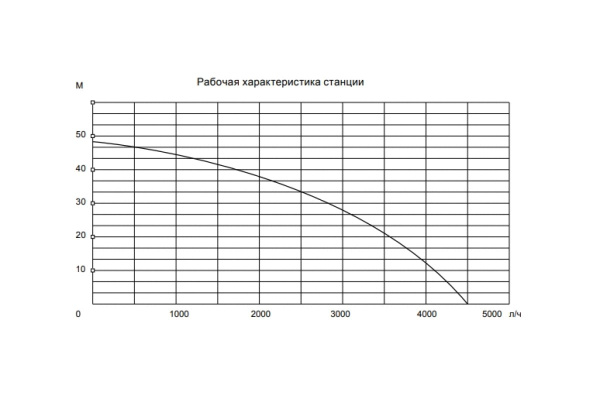 Насосная станция DENZEL PSХ1300 Х-Pro 97213 Насосная станция DENZEL PSХ1300 Х-Pro 97213