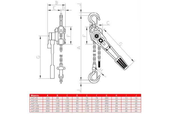 Рычажная таль JET JLP-1.5T-1.5m 187711