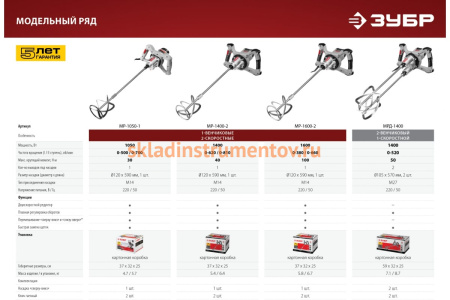 Ручной электрический миксер ЗУБР МР-1600-2
