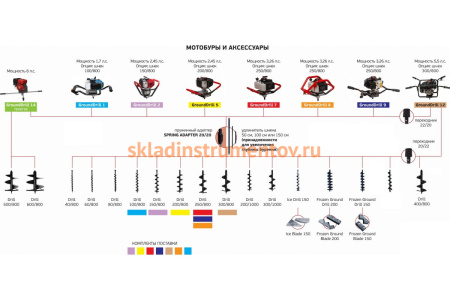 Бензобур ADA GroundDrill-14 Revers в комплекте со шнеком Drill 300 800 мм А00537