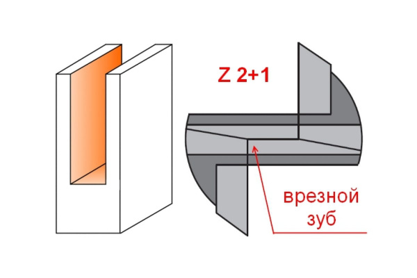 Фреза пазовая с торцевым зубом (16x20x70 мм; S 8 мм; RH; Z2+1) по дереву СМТ 174.160.11