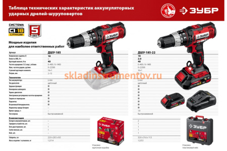 Ударная дрель-шуруповерт ЗУБР ДШУ-185