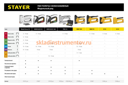 Стальной степлер STAYER BlackForce-53 тип 53, 140, 300, 500 31515_z01