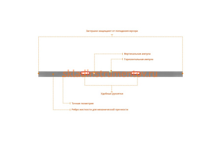 Правило-уровень с ручками СИБИН 2.5 м 10726-2.5