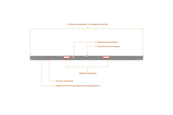 Правило-уровень с ручками СИБИН 2.5 м 10726-2.5