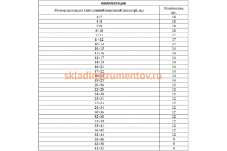 Набор резиновых уплотнительных прокладок СИБРТЕХ D 7 - 53 мм 406 предметов 47597