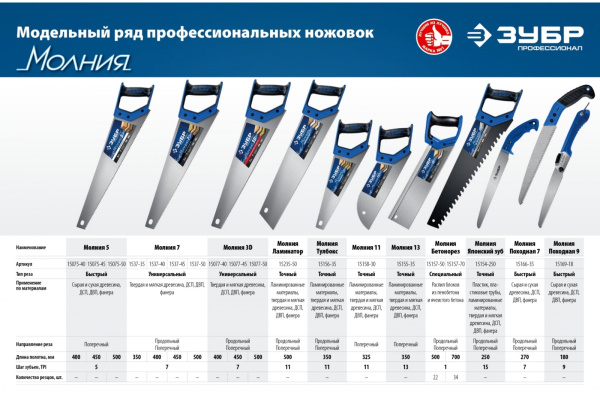 Универсальная ножовка Зубр МОЛНИЯ-7 400 мм, 7 TPI 1537-40_z02