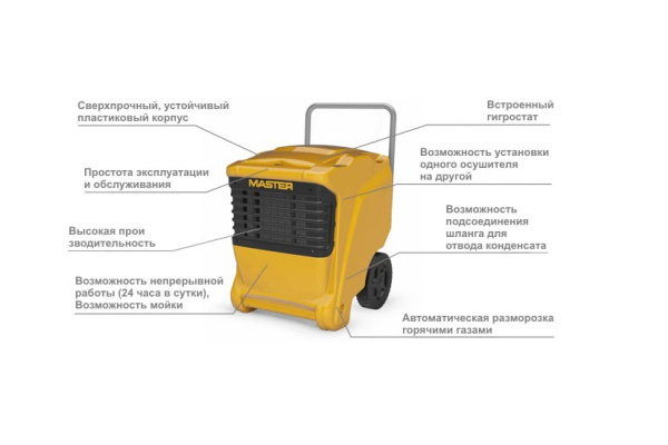 Осушитель воздуха Master DHP 45