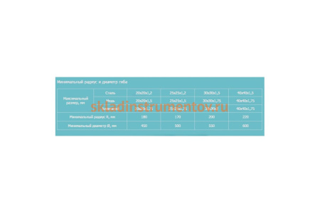 Ручной трубогиб Blacksmith MTB10-40