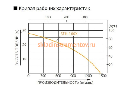 Мотопомпа KOSHIN SEH-100X
