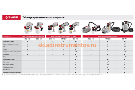 Электрический краскопульт Зубр МАСТЕР КПЭ-100 Электрический краскопульт Зубр МАСТЕР КПЭ-100