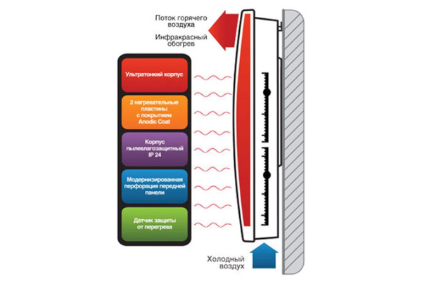 Конвектор Ballu BIHP/EVM-1000
