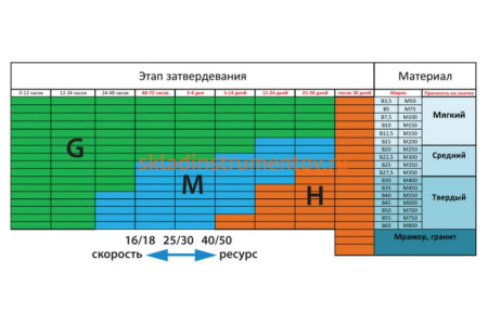 Алмазный шлифовальный франкфурт (M; 25/30) MESSER 01-43-032