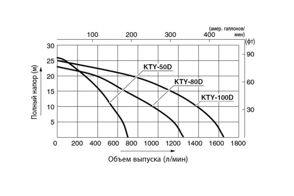 Дизельная мотопомпа для сильнозагрязненных вод Koshin KTY-80D 100545644 Дизельная мотопомпа для сильнозагрязненных вод Koshin KTY-80D 100545644