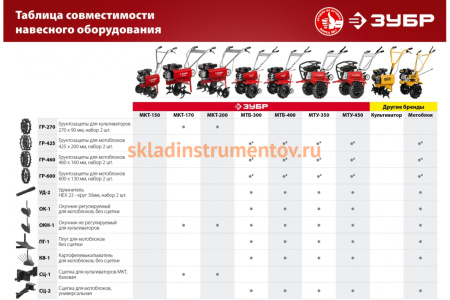 Картофелевыкапыватель КВ-1 для мотоблоков без сцепки ЗубрКВ-1