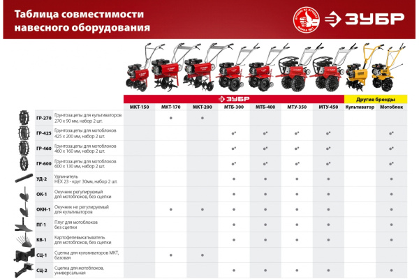 Грунтозацепы для мотоблоков (2 шт; 425х200 мм) ЗУБР ГР-425