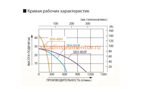Мотопомпа для слабозагрязненной воды Koshin SEH-80JP 00513177 Мотопомпа для слабозагрязненной воды Koshin SEH-80JP 00513177