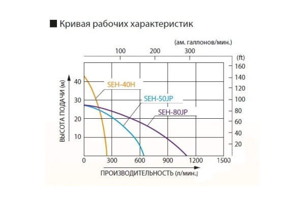 Мотопомпа для слабозагрязненной воды Koshin SEH-80JP 00513177 Мотопомпа для слабозагрязненной воды Koshin SEH-80JP 00513177