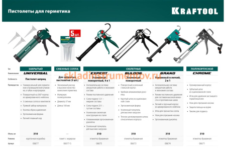 Запасные сопла для закрытых пистолетов для герметика 5 шт KRAFTOOL 06677-S Запасные сопла для закрытых пистолетов для герметика 5 шт KRAFTOOL 06677-S