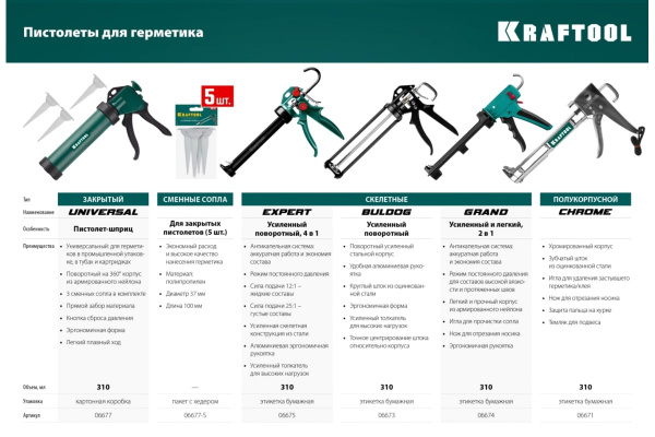 Запасные сопла для закрытых пистолетов для герметика 5 шт KRAFTOOL 06677-S Запасные сопла для закрытых пистолетов для герметика 5 шт KRAFTOOL 06677-S