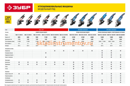 Углошлифовальная машина ЗУБР ПРОФЕССИОНАЛ УШМ-П125-1200 ЭПСТ